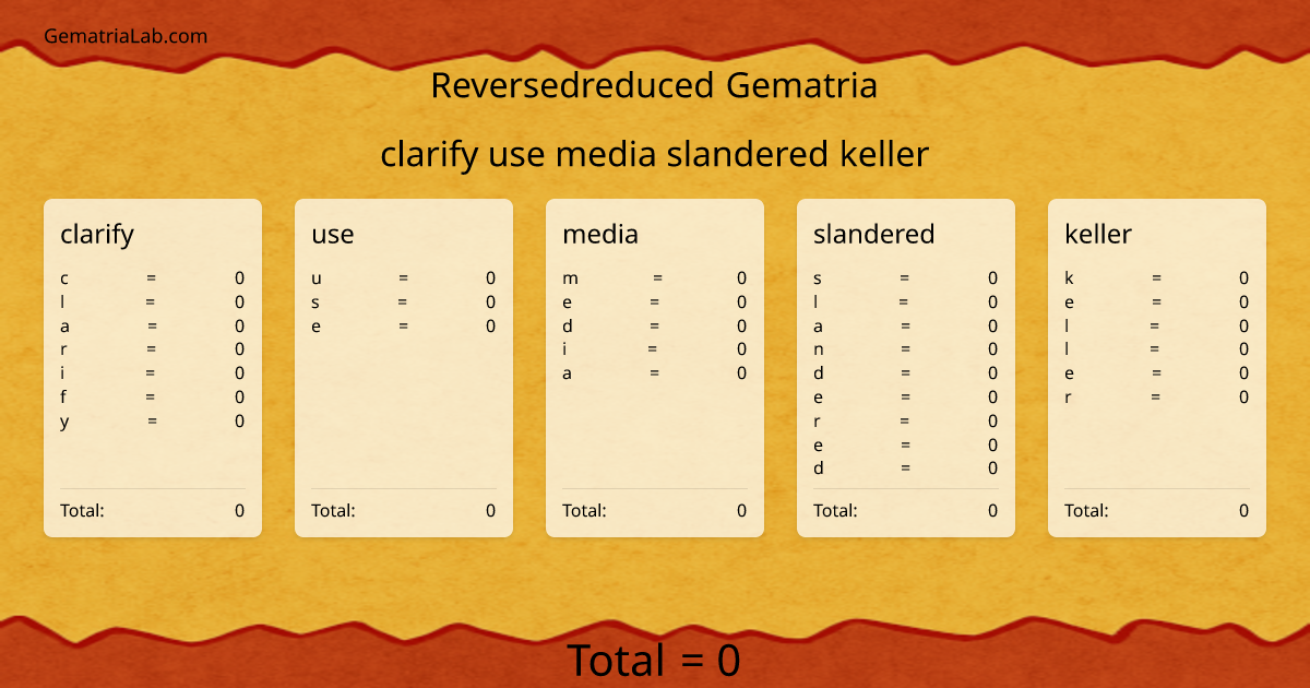 clarify use media slandered keller in reversedreduced Gematria